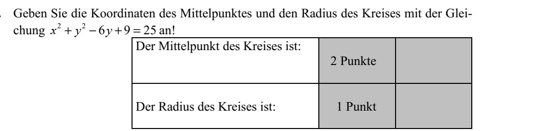 Adja meg az 2 2 6 9 25x y y+  + = egyenletű kör középpontjának koordinátáit és sugarát!