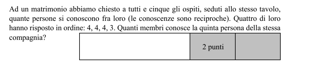 Egy esküvőn azt kérdeztük egy öttagú asztaltársaság tagjaitól, hogy hány ismerősük ül az asztalnál (az ismeretségek kölcsönösek). Négy személy válasza sorban: 4, 4, 4, 3. Az ötödik személynek hány ismerőse ül az asztalnál?