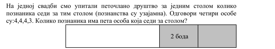 Egy esküvőn azt kérdeztük egy öttagú asztaltársaság tagjaitól, hogy hány ismerősük ül az asztalnál (az ismeretségek kölcsönösek). Négy személy válasza sorban: 4, 4, 4, 3. Az ötödik személynek hány ismerőse ül az asztalnál?