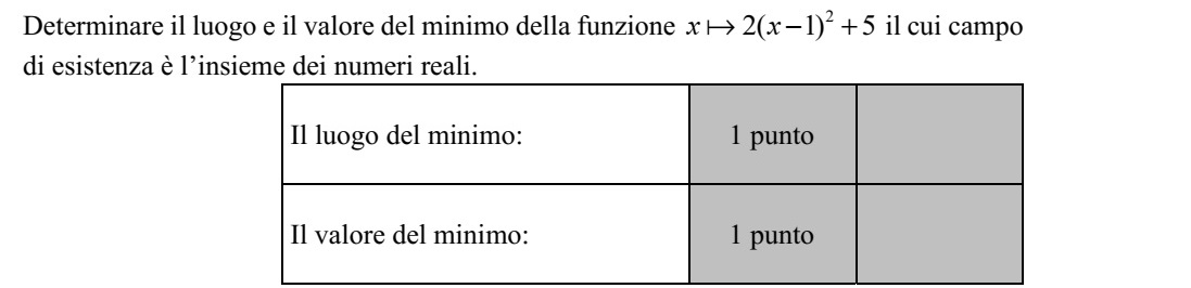 Adja meg a valós számok halmazán értelmezett 2 2( 1) 5x x  + függvény minimumá- nak helyét és értékét! A minimum helye: A minimum értéke: