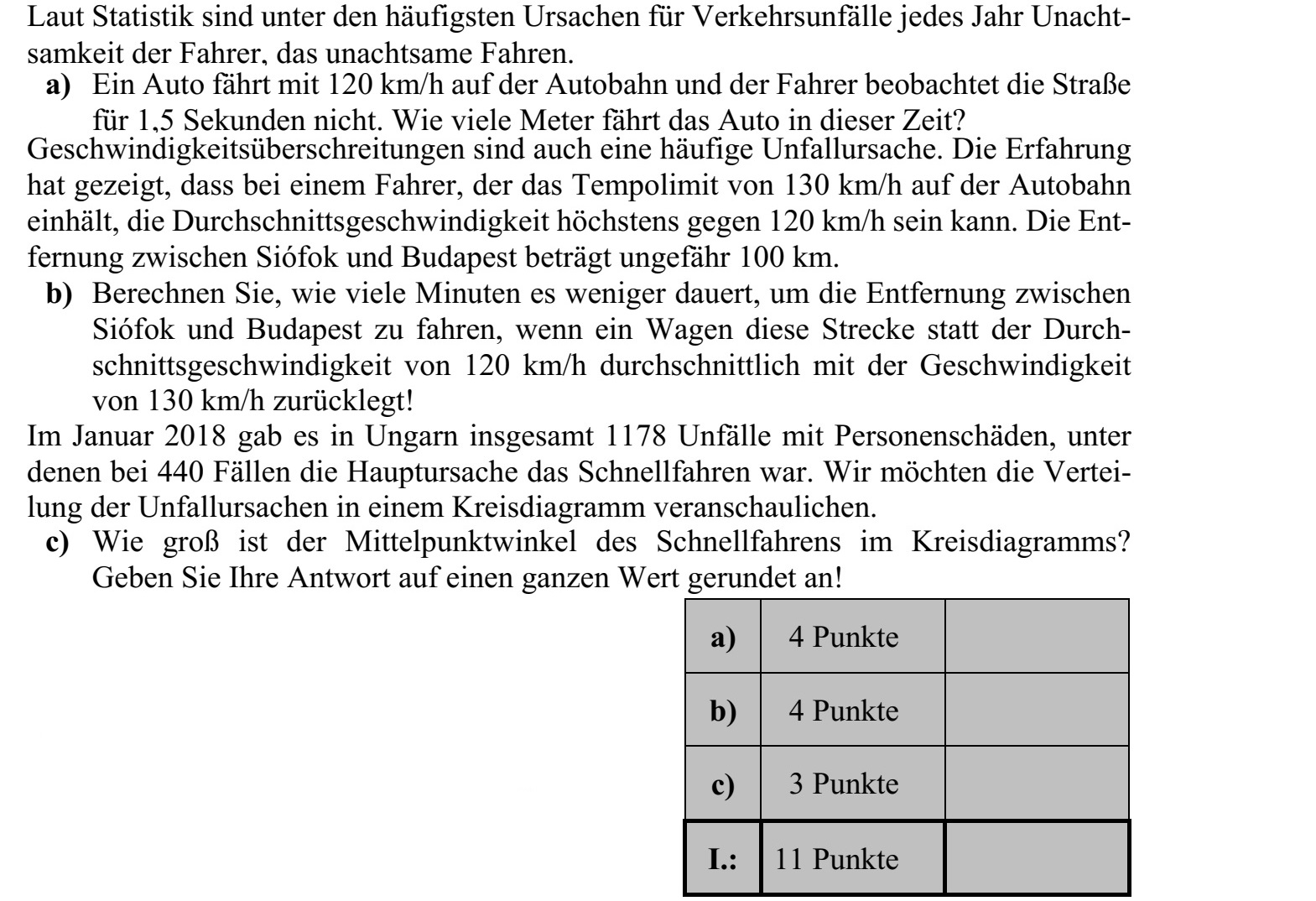 A statisztikai adatok szerint a közúti balesetek gyakori okai között minden évben szerepel a járművezetők figyelmetlensége, a gondatlan vezetés. a) Egy autó az autópályán 120 km/h sebességgel halad, és a sofőr 1,5 másodpercig nem figyel az útra. Hány métert tesz meg az autó ennyi idő alatt? A gyorshajtás szintén a gyakori baleseti okok között szerepel. A tapasztalatok szerint, ha egy sofőr betartja az autópályán a 130 km/h sebességhatárt, akkor az átlagsebessége leg- feljebb 120 km/h körül alakulhat. A Siófok-Budapest távolság közelítőleg 100 km. b) Számítsa ki, hogy hány perccel rövidebb idő szükséges a Siófok-Budapest távolság megtételéhez, ha 120 km/h átlagsebesség helyett átlagosan 130 km/h-val teszi meg ezt a távot egy autó! 2018 januárjában Magyarországon összesen 1178 személyi sérüléssel járó közúti baleset történt, melyek közül 440 esetben a gyorshajtás volt a fő ok. A balesetek okainak meg- oszlását egy kördiagramon szeretnénk ábrázolni. c) Mekkora középponti szög tartozik a kördiagramon a gyorshajtáshoz? Válaszát egész fokra kerekítve adja meg!