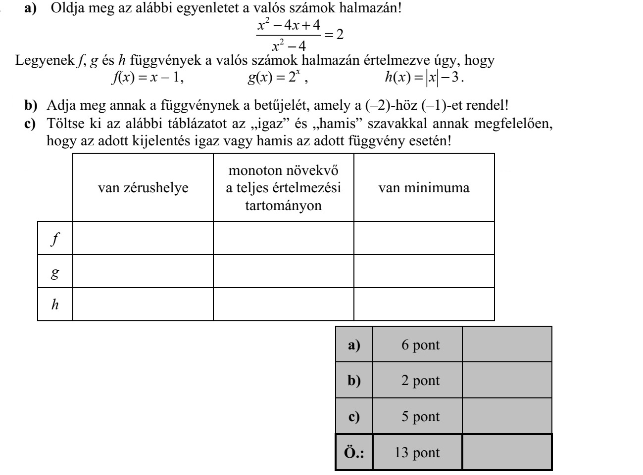 a) Oldja meg az alábbi egyenletet a valós számok halmazán! 2 2 4 4 2 4 x x x  + =  Legyenek f, g és h függvények a valós számok halmazán értelmezve úgy, hogy f(x) = x - 1, g(x) = 2x , ( ) 3h x x=  . b) Adja meg annak a függvénynek a betűjelét, amely a (-2)-höz (-1)-et rendel! c) Töltse ki az alábbi táblázatot az igaz és hamis szavakkal annak megfelelően, hogy az adott kijelentés igaz vagy hamis az adott függvény esetén! van zérushelye monoton növekvő a teljes értelmezési tartományon van minimuma f g h