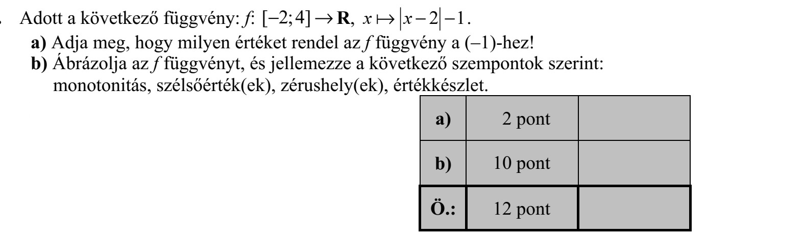 Adott a következő függvény: f: [ 2  4]  R, 2 1x x   . a) Adja meg, hogy milyen értéket rendel az f függvény a (-1)-hez! b) Ábrázolja az f függvényt, és jellemezze a következő szempontok szerint: monotonitás, szélsőérték(ek), zérushely(ek), értékkészlet.