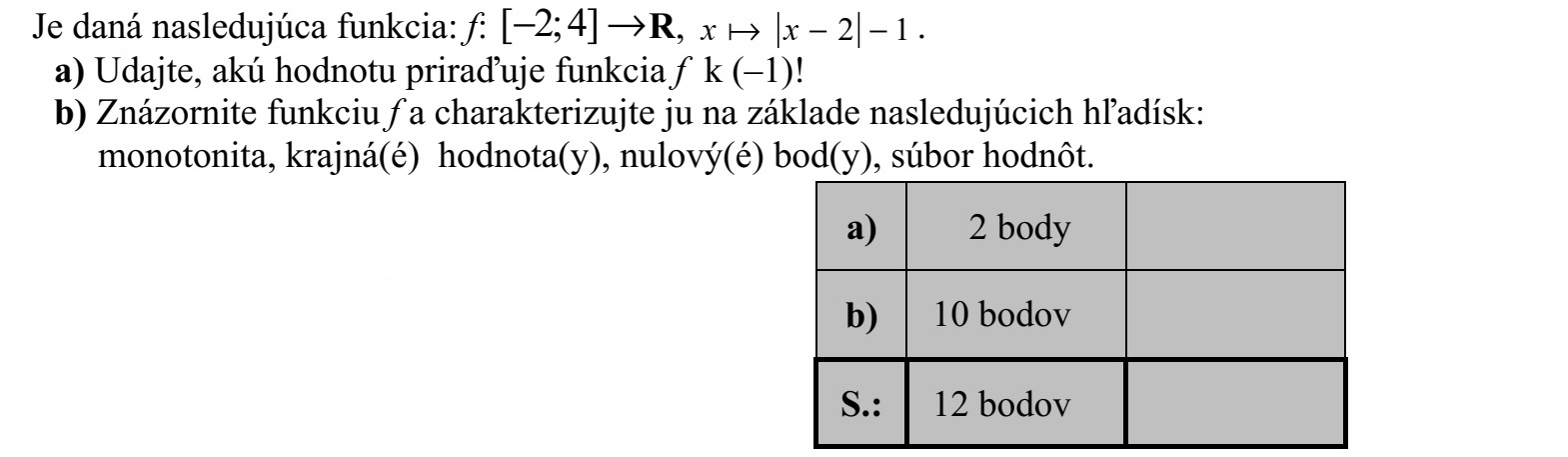 Adott a következő függvény: f: [ 2  4]  R, 2 1x x   . a) Adja meg, hogy milyen értéket rendel az f függvény a (-1)-hez! b) Ábrázolja az f függvényt, és jellemezze a következő szempontok szerint: monotonitás, szélsőérték(ek), zérushely(ek), értékkészlet.