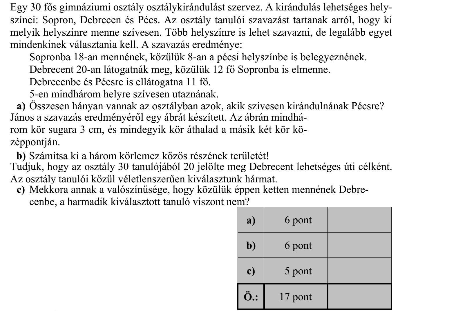 Egy 30 fős gimnáziumi osztály osztálykirándulást szervez. A kirándulás lehetséges hely- színei: Sopron, Debrecen és Pécs. Az osztály tanulói szavazást tartanak arról, hogy ki melyik helyszínre menne szívesen. Több helyszínre is lehet szavazni, de legalább egyet mindenkinek választania kell. A szavazás eredménye: Sopronba 18-an mennének, közülük 8-an a pécsi helyszínbe is belegyeznének. Debrecent 20-an látogatnák meg, közülük 12 fő Sopronba is elmenne. Debrecenbe és Pécsre is ellátogatna 11 fő. 5-en mindhárom helyre szívesen utaznának. a) Összesen hányan vannak az osztályban azok, akik szívesen kirándulnának Pécsre? János a szavazás eredményéről egy ábrát készített. Az ábrán mindhá- rom kör sugara 3 cm, és mindegyik kör áthalad a másik két kör kö- zéppontján. b) Számítsa ki a három körlemez közös részének területét! Tudjuk, hogy az osztály 30 tanulójából 20 jelölte meg Debrecent lehetséges úti célként. Az osztály tanulói közül véletlenszerűen kiválasztunk hármat. c) Mekkora annak a valószínűsége, hogy közülük éppen ketten mennének Debre- cenbe, a harmadik kiválasztott tanuló viszont nem?