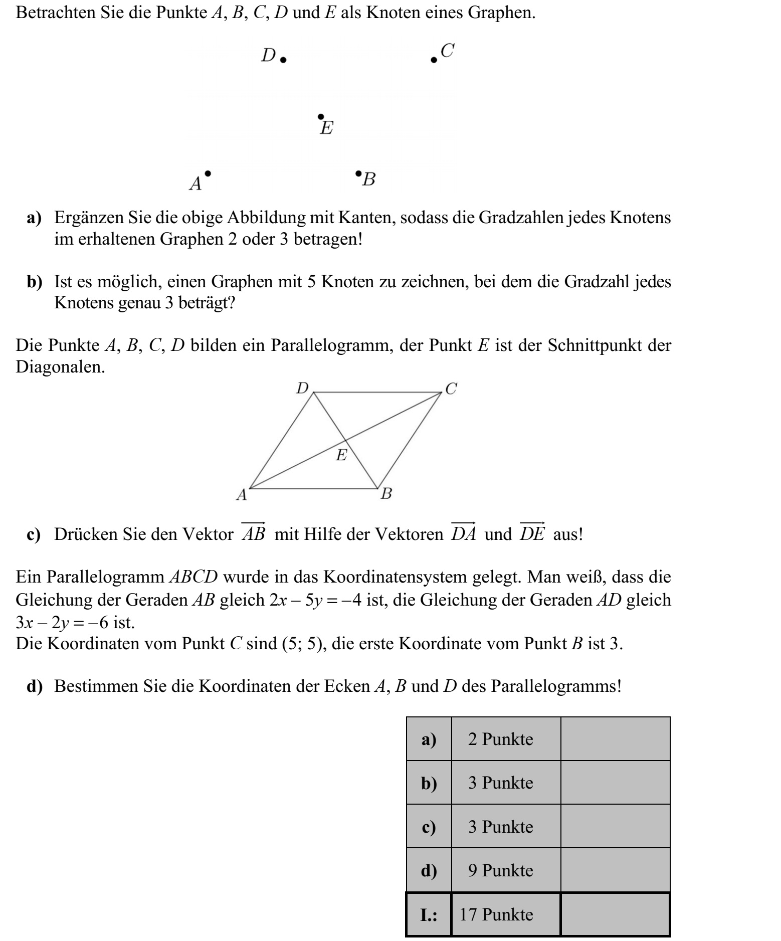 Tekintsük az A, B, C, D és E pontokat egy gráf csúcsainak. a) Egészítse ki élekkel a fenti ábrát úgy, hogy a kapott gráfban minden csúcs fokszáma 2 vagy 3 legyen! b) Lehet-e olyan 5 csúcsú gráfot rajzolni, amelyben minden csúcs fokszáma pontosan 3? Az A, B, C, D pontok egy paralelogrammát alkotnak, az E pont az átlók metszéspontja. c) Fejezze ki az AB  vektort a DA  és DE  vektorok segítségével! Egy ABCD paralelogrammát elhelyeztünk a koordináta-rendszerben. Tudjuk, hogy az AB egyenes egyenlete 2x - 5y = - 4, az AD egyenes egyenlete pedig 3x - 2y = - 6. A C pont koordinátái (5  5), a B pont első koordinátája 3. d) Határozza meg a paralelogramma A, B és D csúcsának koordinátáit!