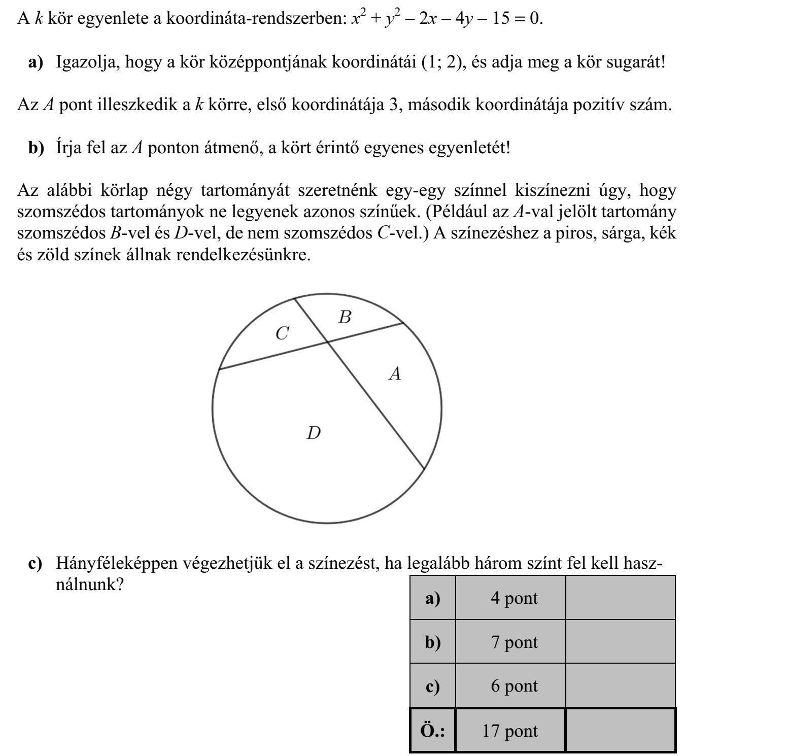 A k kör egyenlete a koordináta-rendszerben: x2 + y2 - 2x - 4y - 15 = 0. a) Igazolja, hogy a kör középpontjának koordinátái (1  2), és adja meg a kör sugarát! Az A pont illeszkedik a k körre, első koordinátája 3, második koordinátája pozitív szám. b) Írja fel az A ponton átmenő, a kört érintő egyenes egyenletét! Az alábbi körlap négy tartományát szeretnénk egy-egy színnel kiszínezni úgy, hogy szomszédos tartományok ne legyenek azonos színűek. (Például az A-val jelölt tartomány szomszédos B-vel és D-vel, de nem szomszédos C-vel.) A színezéshez a piros, sárga, kék és zöld színek állnak rendelkezésünkre. c) Hányféleképpen végezhetjük el a színezést, ha legalább három színt fel kell hasz- nálnunk?