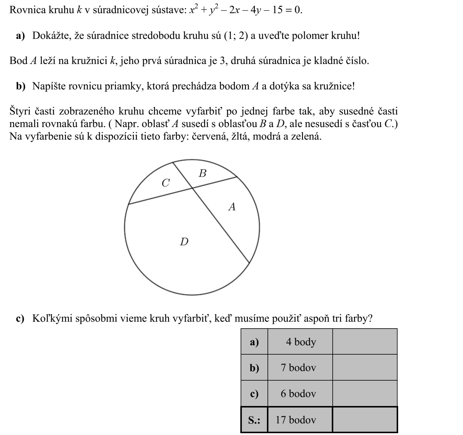 A k kör egyenlete a koordináta-rendszerben: x2 + y2 - 2x - 4y - 15 = 0. a) Igazolja, hogy a kör középpontjának koordinátái (1  2), és adja meg a kör sugarát! Az A pont illeszkedik a k körre, első koordinátája 3, második koordinátája pozitív szám. b) Írja fel az A ponton átmenő, a kört érintő egyenes egyenletét! Az alábbi körlap négy tartományát szeretnénk egy-egy színnel kiszínezni úgy, hogy szomszédos tartományok ne legyenek azonos színűek. (Például az A-val jelölt tartomány szomszédos B-vel és D-vel, de nem szomszédos C-vel.) A színezéshez a piros, sárga, kék és zöld színek állnak rendelkezésünkre. c) Hányféleképpen végezhetjük el a színezést, ha legalább három színt fel kell hasz- nálnunk?