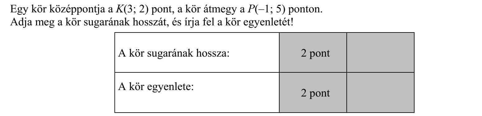 Egy kör középpontja a K(3  2) pont, a kör átmegy a P(-1  5) ponton. Adja meg a kör sugarának hosszát, és írja fel a kör egyenletét!