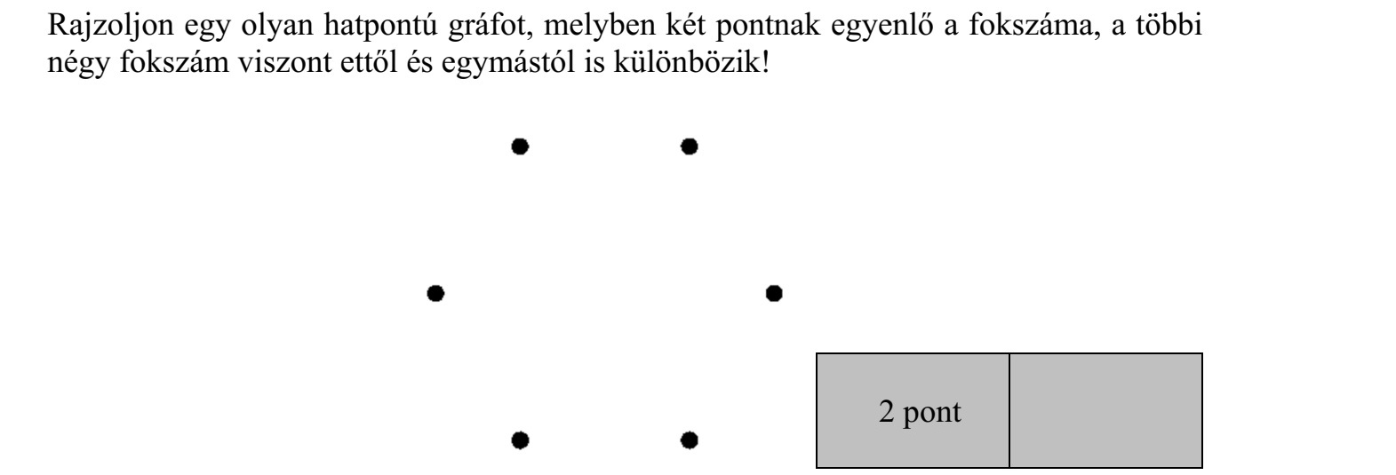 Rajzoljon egy olyan hatpontú gráfot, melyben két pontnak egyenlő a fokszáma, a többi négy fokszám viszont ettől és egymástól is különbözik!