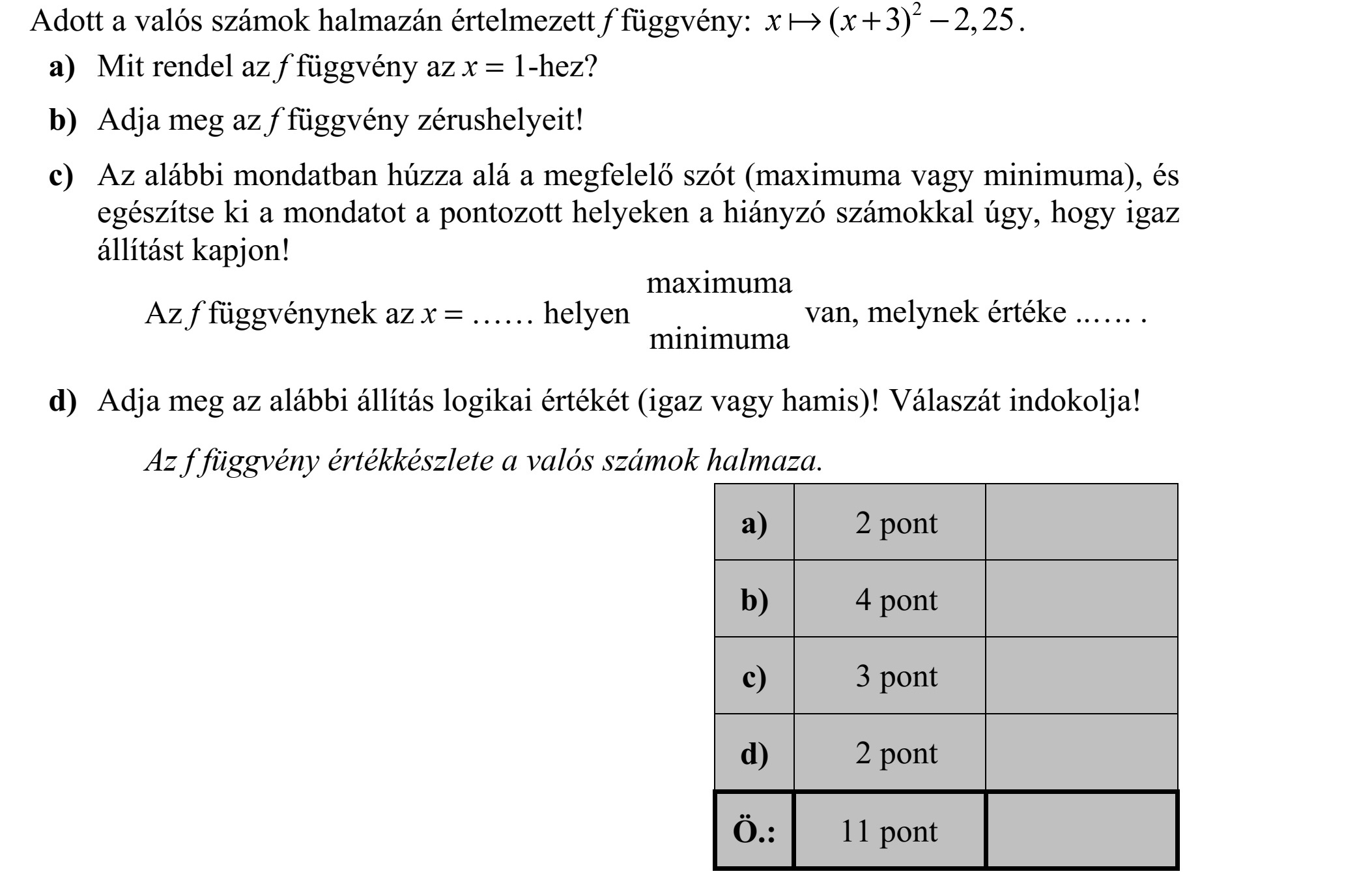 Adott a valós számok halmazán értelmezett f függvény: 2 ( 3) 2, 25x x +  . a) Mit rendel az f függvény az x = 1-hez? b) Adja meg az f függvény zérushelyeit! c) Az alábbi mondatban húzza alá a megfelelő szót (maximuma vagy minimuma), és egészítse ki a mondatot a pontozott helyeken a hiányzó számokkal úgy, hogy igaz állítást kapjon! Az f függvénynek az x = ...... helyen maximuma van, melynek értéke ...... . minimuma d) Adja meg az alábbi állítás logikai értékét (igaz vagy hamis)! Válaszát indokolja! Az f függvény értékkészlete a valós számok halmaza.