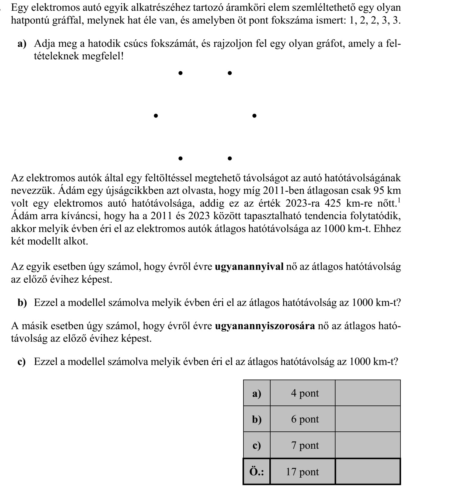 Egy elektromos autó hatpontú gráfjának fokszámai, és az autók hatótávolságának fejlődése évek szerint. a) Adja meg a hatodik csúcs fokszámát! b) Számítsa ki, hogy melyik évben éri el az 1000 km-t a hatótávolság az adott modellek szerint!