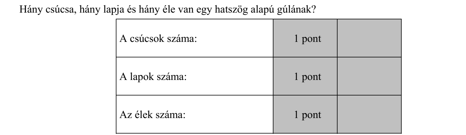 Hány csúcsa, hány lapja és hány éle van egy hatszög alapú gúlának?