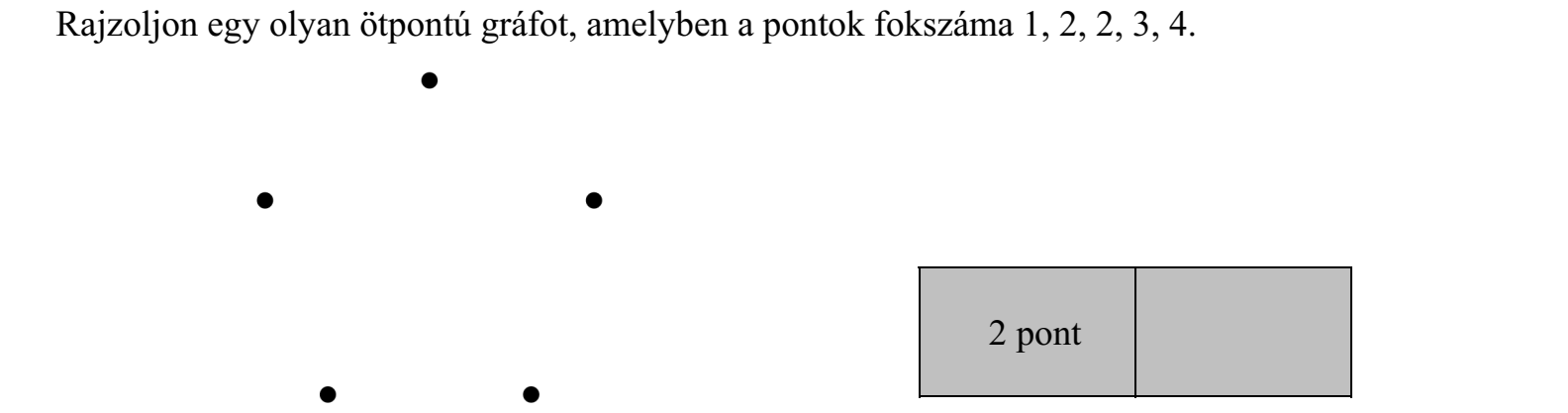 Rajzoljon egy olyan ötpontú gráfot, amelyben a pontok fokszáma 1, 2, 2, 3, 4.