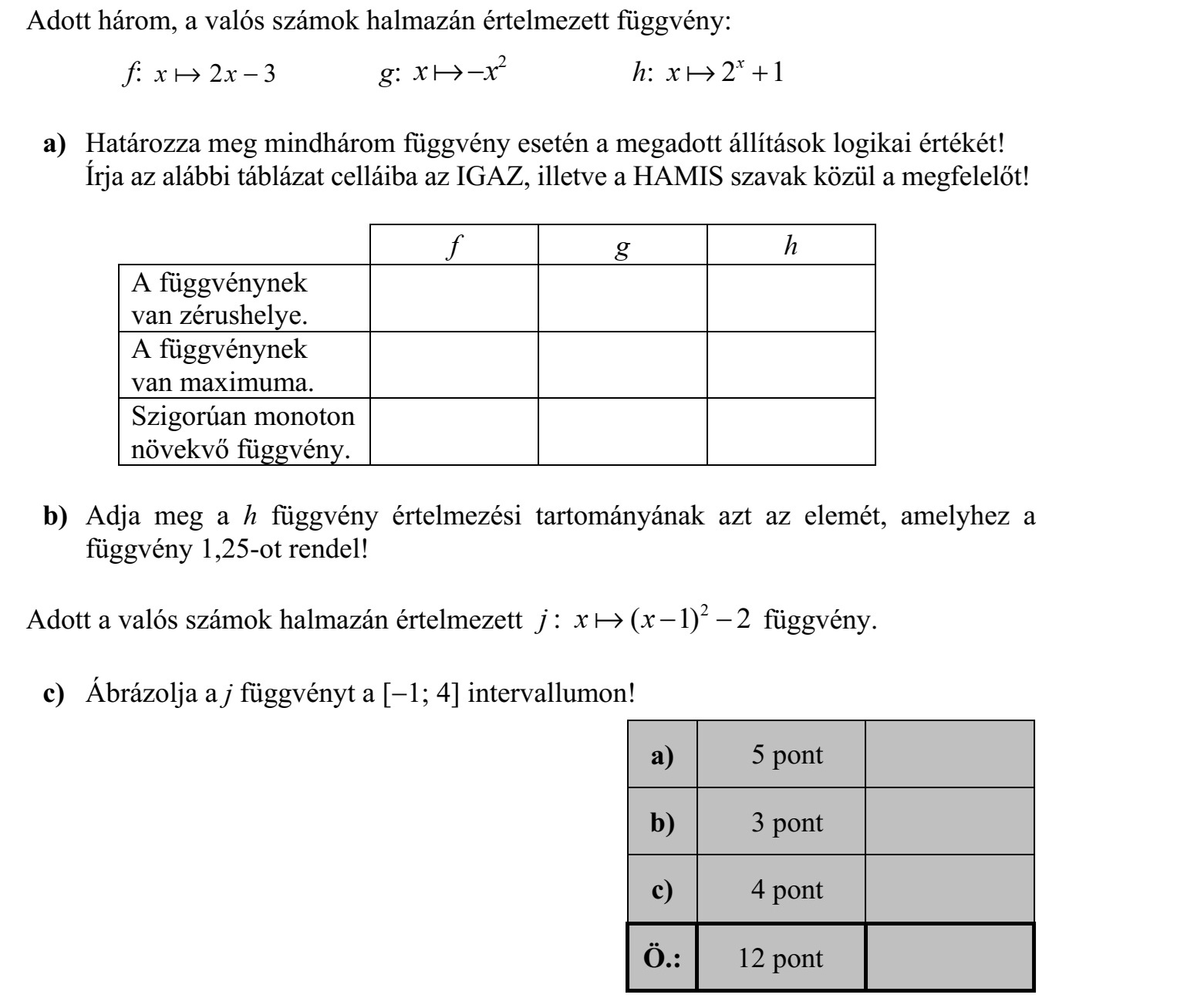 Adott három, a valós számok halmazán értelmezett függvény: f: x  2 3 x  g: x x2 h: x  2 1 x  a) Határozza meg mindhárom függvény esetén a megadott állítások logikai értékét! Írja az alábbi táblázat celláiba az IGAZ, illetve a HAMIS szavak közül a megfelelőt! f g h A függvénynek van zérushelye. A függvénynek van maximuma. Szigorúan monoton növekvő függvény. b) Adja meg a h függvény értelmezési tartományának azt az elemét, amelyhez a függvény 1,25-ot rendel! Adott a valós számok halmazán értelmezett j x x : ( 1) 2    2 függvény. c) Ábrázolja a j függvényt a [1; 4] intervallumon!