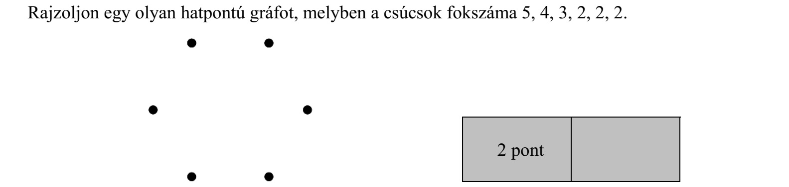 Rajzoljon egy olyan hatpontú gráfot, melyben a csúcsok fokszáma 5, 4, 3, 2, 2, 2.