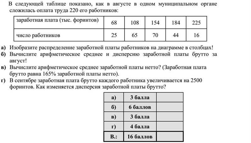 Egy önkormányzatnál 220 dolgozó bruttó bére augusztus hónapban az alábbi táblázat szerint alakult: bér (ezer forintban) 68 108 154 184 225 dolgozók száma 25 65 70 44 16 a) Ábrázolja a 220 dolgozó bérének eloszlását oszlopdiagramon! b) Mennyi az augusztusi bruttó bérek átlaga és szórása? c) Mennyi az augusztusi nettó bérek átlaga? (A bruttó bér a nettó bér 165 %-a.) d) Szeptemberben minden dolgozó bruttó bére 2500 Ft-tal nő. Hogyan változik a bruttó bérek szórása?