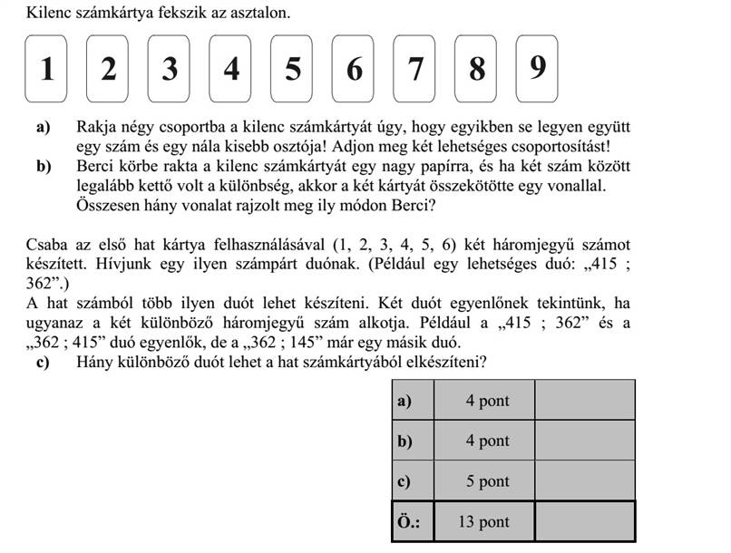 Kilenc számkártya fekszik az asztalon. a) Rakja négy csoportba a kilenc számkártyát úgy, hogy egyikben se legyen együtt egy szám és egy nála kisebb osztója! Adjon meg két lehetséges csoportosítást! b) Berci körbe rakta a kilenc számkártyát egy nagy papírra, és ha két szám között legalább kettő volt a különbség, akkor a két kártyát összekötötte egy vonallal. Összesen hány vonalat rajzolt meg ily módon Berci? Csaba az első hat kártya felhasználásával (1, 2, 3, 4, 5, 6) két háromjegyű számot készített. Hívjunk egy ilyen számpárt duónak. (Például egy lehetséges duó: 415   362.) A hat számból több ilyen duót lehet készíteni. Két duót egyenlőnek tekintünk, ha ugyanaz a két különböző háromjegyű szám alkotja. Például a 415   362 és a 362   415 duó egyenlők, de a 362   145 már egy másik duó. c) Hány különböző duót lehet a hat számkártyából elkészíteni? 1 2 3 4 5 6 7 8 9
