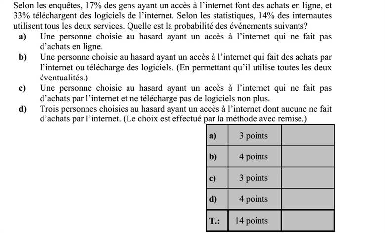 Felmérések szerint az internetes kapcsolattal rendelkezők 17%-a vásárol az interneten, 33%-a tölt le szoftvert az internetről. A statisztika szerint az internetezők 14%-a mindkét szolgáltatást igénybe veszi. Mennyi a valószínűsége az alábbi eseményeknek? a) Egy véletlenszerűen kiválasztott internetes kapcsolattal rendelkező személy nem vásárol az interneten. b) Egy véletlenszerűen kiválasztott internetes kapcsolattal rendelkező személy vásárol az interneten, vagy szoftvert tölt le. (Megengedve, hogy esetleg mindkét szolgáltatást igénybe veszi.) c) Egy véletlenszerűen kiválasztott internetes kapcsolattal rendelkező személy nem vásárol az interneten és szoftvert sem tölt le az internetről. d) Három véletlenszerűen kiválasztott internetes kapcsolattal rendelkező személy közül egyik sem vásárol az interneten. (A kiválasztást visszatevéses módszerrel végzik el.)