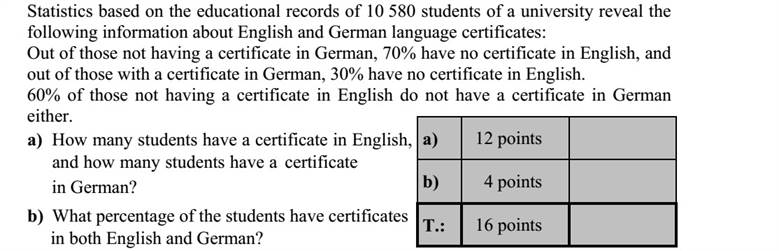 Egy egyetem 10 580 hallgatójának tanulmányi lapjáról összesítették az angol és német nyelvvizsgák számát. Kiderült, hogy a német nyelvvizsgával nem rendelkezők 70%-ának, a német nyelvvizsgával rendelkezők 30%-ának nincs angol nyelvvizsgája. Az angol nyelvvizsgával nem rendelkezők 60%-ának német nyelvvizsgája sincs. a) Ezek közül a hallgatók közül hányan rendelkeztek angol és hányan német nyelvvizsgával? b) A hallgatók hány százaléka rendelkezett az angol és német nyelvvizsgák mindegyikével?
