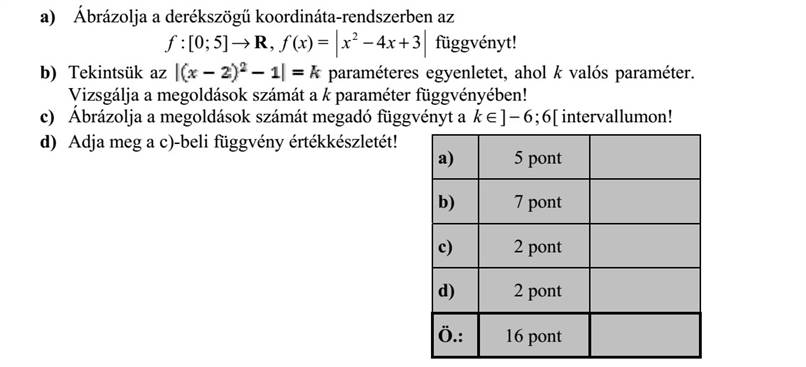 a) Ábrázolja a derékszögű koordináta-rendszerben az ,]5 0[: Rf f (x) = 342 + xx függvényt! b) Tekintsük az paraméteres egyenletet, ahol k valós paraméter. Vizsgálja a megoldások számát a k paraméter függvényében! c) Ábrázolja a megoldások számát megadó függvényt a [6 6] k intervallumon! d) Adja meg a c)-beli függvény értékkészletét!