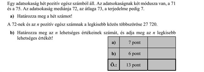 Egy adatsokaság hét pozitív egész számból áll. Az adatsokaságnak két módusza van, a 71 és a 75. Az adatsokaság mediánja 72, az átlaga 73, a terjedelme pedig 7. a) Határozza meg a hét számot! A 72-nek és az n pozitív egész számnak a legkisebb közös többszöröse 27 720. b) Határozza meg az n lehetséges értékeinek számát, és adja meg az n legkisebb lehetséges értékét!