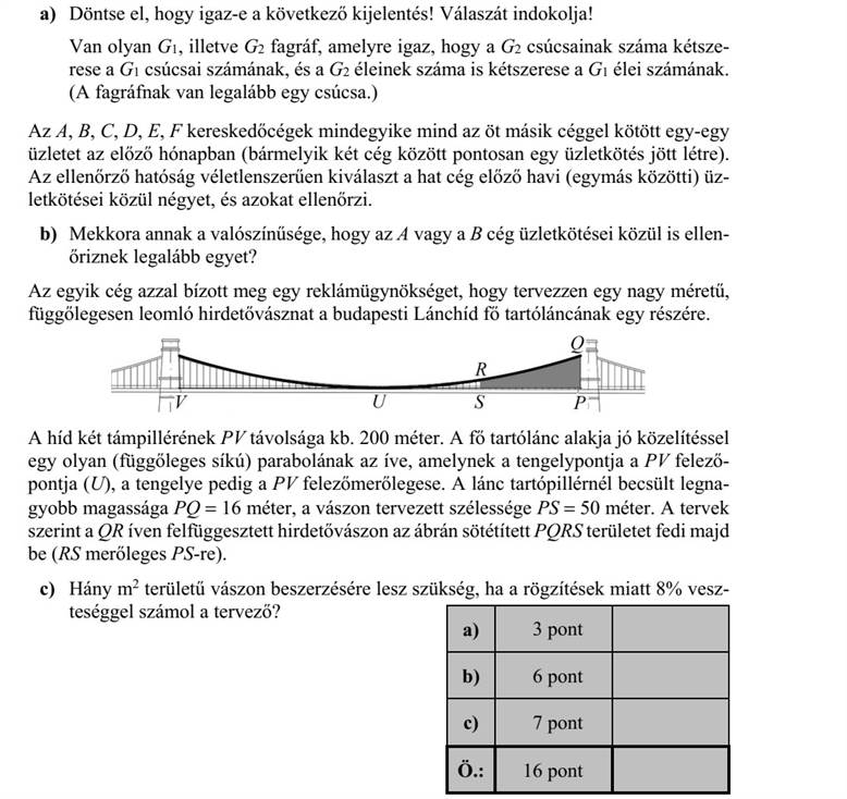 a) Döntse el, hogy igaz-e a következő kijelentés! Válaszát indokolja! Van olyan G1 , illetve G2 fagráf, amelyre igaz, hogy a G2 csúcsainak száma kétsze- rese a G1 csúcsai számának, és a G2 éleinek száma is kétszerese a G1 élei számának. (A fagráfnak van legalább egy csúcsa.) Az A, B, C, D, E, F kereskedőcégek mindegyike mind az öt másik céggel kötött egy-egy üzletet az előző hónapban (bármelyik két cég között pontosan egy üzletkötés jött létre). Az ellenőrző hatóság véletlenszerűen kiválaszt a hat cég előző havi (egymás közötti) üz- letkötései közül négyet, és azokat ellenőrzi. b) Mekkora annak a valószínűsége, hogy az A vagy a B cég üzletkötései közül is ellen- őriznek legalább egyet? Az egyik cég azzal bízott meg egy reklámügynökséget, hogy tervezzen egy nagy méretű, függőlegesen leomló hirdetővásznat a budapesti Lánchíd fő tartóláncának egy részére. A híd két támpillérének PV távolsága kb. 200 méter. A fő tartólánc alakja jó közelítéssel egy olyan (függőleges síkú) parabolának az íve, amelynek a tengelypontja a PV felező- pontja (U), a tengelye pedig a PV felezőmerőlegese. A lánc tartópillérnél becsült legna- gyobb magassága PQ  16 méter, a vászon tervezett szélessége PS  50 méter. A tervek szerint a QR íven felfüggesztett hirdetővászon az ábrán sötétített PQRS területet fedi majd be (RS merőleges PS-re). c) Hány m2 területű vászon beszerzésére lesz szükség, ha a rögzítések miatt 8% vesz- teséggel számol a tervező?