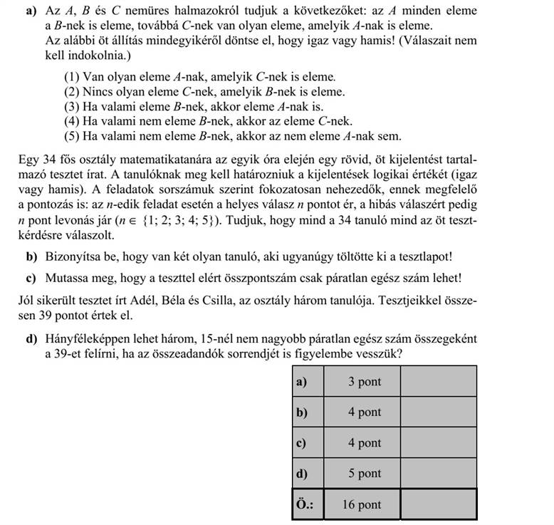 a) Az A, B és C nemüres halmazokról tudjuk a következőket: az A minden eleme a B-nek is eleme, továbbá C-nek van olyan eleme, amelyik A-nak is eleme. Az alábbi öt állítás mindegyikéről döntse el, hogy igaz vagy hamis! (Válaszait nem kell indokolnia.) (1) Van olyan eleme A-nak, amelyik C-nek is eleme. (2) Nincs olyan eleme C-nek, amelyik B-nek is eleme. (3) Ha valami eleme B-nek, akkor eleme A-nak is. (4) Ha valami nem eleme B-nek, akkor az eleme C-nek. (5) Ha valami nem eleme B-nek, akkor az nem eleme A-nak sem. Egy 34 fős osztály matematikatanára az egyik óra elején egy rövid, öt kijelentést tartal- mazó tesztet írat. A tanulóknak meg kell határozniuk a kijelentések logikai értékét (igaz vagy hamis). A feladatok sorszámuk szerint fokozatosan nehezedők, ennek megfelelő a pontozás is: az n-edik feladat esetén a helyes válasz n pontot ér, a hibás válaszért pedig n pont levonás jár (n  {1  2  3  4  5}). Tudjuk, hogy mind a 34 tanuló mind az öt teszt- kérdésre válaszolt. b) Bizonyítsa be, hogy van két olyan tanuló, aki ugyanúgy töltötte ki a tesztlapot! c) Mutassa meg, hogy a teszttel elért összpontszám csak páratlan egész szám lehet! Jól sikerült tesztet írt Adél, Béla és Csilla, az osztály három tanulója. Tesztjeikkel össze- sen 39 pontot értek el. d) Hányféleképpen lehet három, 15-nél nem nagyobb páratlan egész szám összegeként a 39-et felírni, ha az összeadandók sorrendjét is figyelembe vesszük?