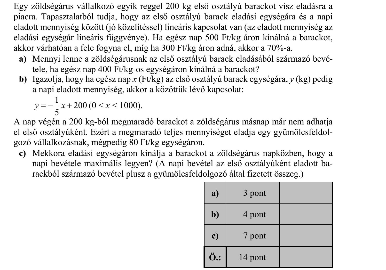 Egy zöldségárus vállalkozó egyik reggel 200 kg első osztályú barackot visz eladásra a piacra. Tapasztalatból tudja, hogy az első osztályú barack eladási egységára és a napi eladott mennyiség között (jó közelítéssel) lineáris kapcsolat van (az eladott mennyiség az eladási egységár lineáris függvénye). Ha egész nap 500 Ft/kg áron kínálná a barackot, akkor várhatóan a fele fogyna el, míg ha 300 Ft/kg áron adná, akkor a 70%-a. a) Mennyi lenne a zöldségárusnak az első osztályú barack eladásából származó bevé- tele, ha egész nap 400 Ft/kg-os egységáron kínálná a barackot? b) Igazolja, hogy ha egész nap x (Ft/kg) az első osztályú barack egységára, y (kg) pedig a napi eladott mennyiség, akkor a közöttük lévő kapcsolat: 1 200 5 y x   (0 < x < 1000). A nap végén a 200 kg-ból megmaradó barackot a zöldségárus másnap már nem adhatja el első osztályúként. Ezért a megmaradó teljes mennyiséget eladja egy gyümölcsfeldol- gozó vállalkozásnak, mégpedig 80 Ft/kg egységáron. c) Mekkora eladási egységáron kínálja a barackot a zöldségárus napközben, hogy a napi bevétele maximális legyen? (A napi bevétel az első osztályúként eladott ba- rackból származó bevétel plusz a gyümölcsfeldolgozó által fizetett összeg.)
