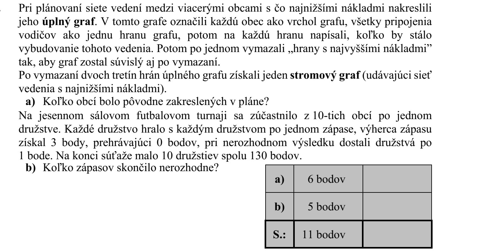 Több település közötti legkisebb költségű vezetékhálózat tervezésekor először egy teljes gráfot készítettek. Ebben a gráfban minden települést a gráf egy csúcsával, minden ve- zetékes kapcsolatot a gráf egy-egy élével jelöltek, majd a gráf minden élére ráírták, hogy mennyibe kerülne az adott kapcsolat kiépítése. Ezután egyesével kitörölték a költséges éleket úgy, hogy a törlés után megmaradó gráf összefüggő maradjon. A teljes gráf élei kétharmadának törlése után végül egy (a legkisebb költségű hálózatot megadó) fagráfot kaptak. a) Hány település szerepelt a tervben? Az őszi kispályás labdarúgó bajnokságban 10 település egy-egy csapata vett részt. Min- den csapat egy mérkőzést játszott mindegyik másik csapattal  minden mérkőzés győztese 3, vesztese 0 pontot kapott, döntetlen esetén mindkét csapatnak 1-1 pont járt. A bajnokság végén a 10 csapatnak összesen 130 pontja volt. b) Hány mérkőzés végződött döntetlenre?
