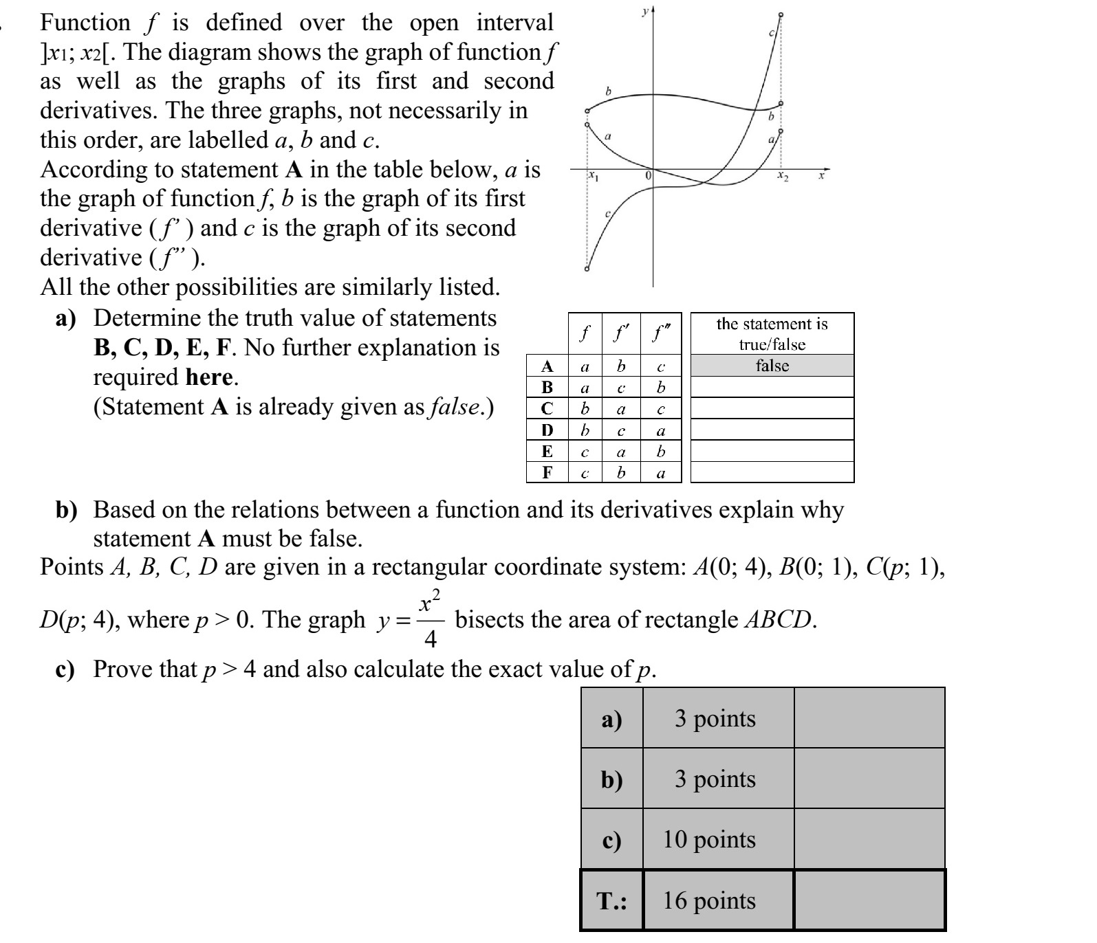 Az ábrán az ]x1   x2 [ nyílt intervallumon értelmezett f függvény grafikonja, valamint az f első derivált- függvényének és az f második deriváltfüggvényé- nek grafikonja látható. A három függvény grafi- konját valamilyen sorrendben az a, b, c betűkkel jelöltük. Az alábbi táblázat A jelű állítása szerint az ábrán a jelöli az f függvényt, b jelöli az f első derivált- függvényét ( f  ), és c jelöli az f második derivált- függvényét ( f  ). Ehhez hasonlóan felsoroltuk az összes többi lehet- séges megfeleltetést is. a) Állapítsa meg a B, C, D, E, F állítások logikai értékét! Válaszait itt nem kell indokolnia. (Az A állítás hamis, ezt már megadtuk.) f f  f  az állítás igaz/hamis A a b c hamis B a c b C b a c D b c a E c a b F c b a b) A függvény és deriváltfüggvényei közötti kapcsolatokra alapozva indokolja meg, miért hamis az A állítás! Adottak a derékszögű koordináta-rendszerben az A, B, C, D pontok: A(0  4), B(0  1), C(p  1), D(p  4), ahol p > 0. Az 2 4 x y = egyenletű görbe felezi az ABCD téglalap területét. c) Igazolja, hogy p > 4, majd számítsa ki p értékét!