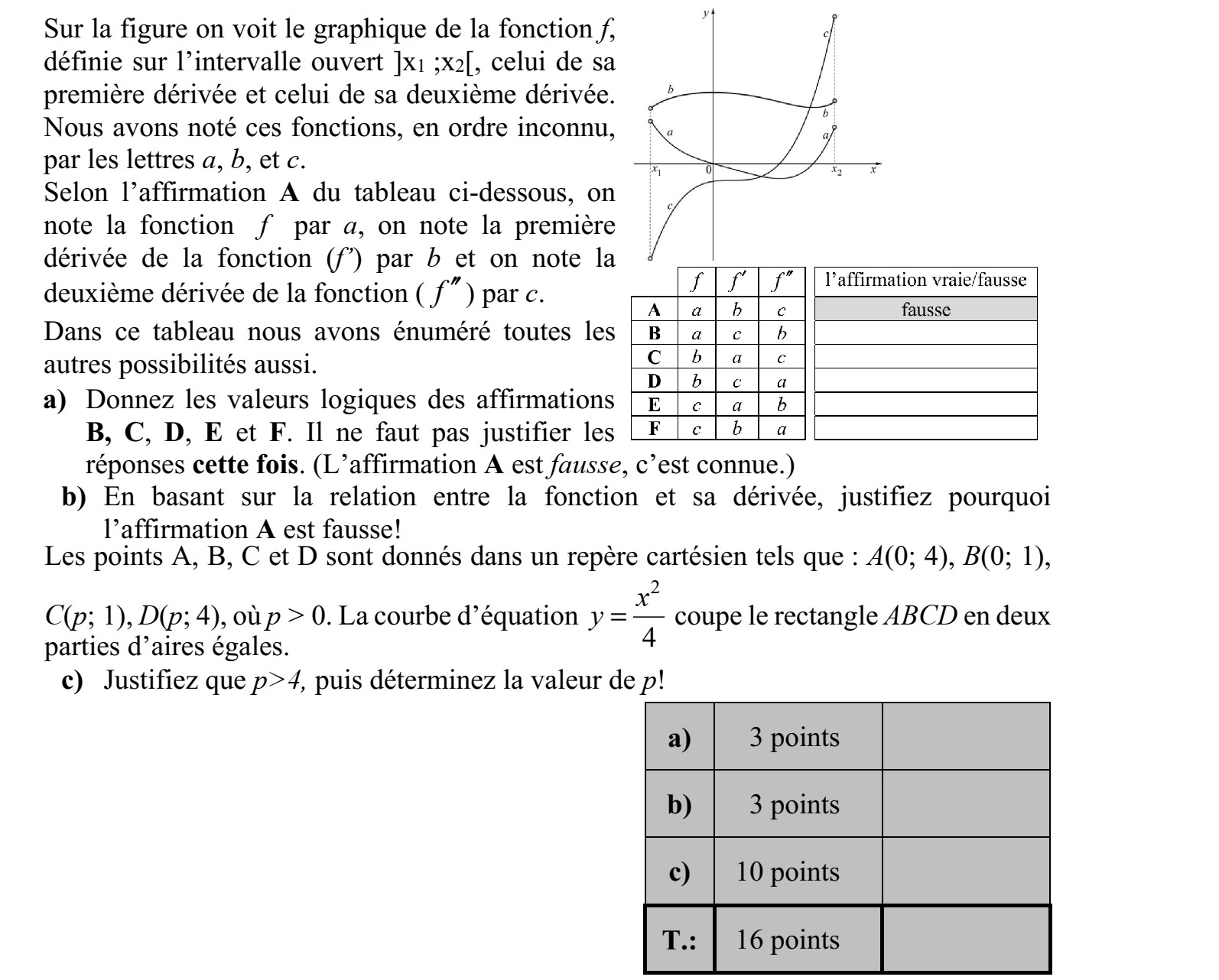 Az ábrán az ]x1   x2 [ nyílt intervallumon értelmezett f függvény grafikonja, valamint az f első derivált- függvényének és az f második deriváltfüggvényé- nek grafikonja látható. A három függvény grafi- konját valamilyen sorrendben az a, b, c betűkkel jelöltük. Az alábbi táblázat A jelű állítása szerint az ábrán a jelöli az f függvényt, b jelöli az f első derivált- függvényét ( f  ), és c jelöli az f második derivált- függvényét ( f  ). Ehhez hasonlóan felsoroltuk az összes többi lehet- séges megfeleltetést is. a) Állapítsa meg a B, C, D, E, F állítások logikai értékét! Válaszait itt nem kell indokolnia. (Az A állítás hamis, ezt már megadtuk.) f f  f  az állítás igaz/hamis A a b c hamis B a c b C b a c D b c a E c a b F c b a b) A függvény és deriváltfüggvényei közötti kapcsolatokra alapozva indokolja meg, miért hamis az A állítás! Adottak a derékszögű koordináta-rendszerben az A, B, C, D pontok: A(0  4), B(0  1), C(p  1), D(p  4), ahol p > 0. Az 2 4 x y = egyenletű görbe felezi az ABCD téglalap területét. c) Igazolja, hogy p > 4, majd számítsa ki p értékét!