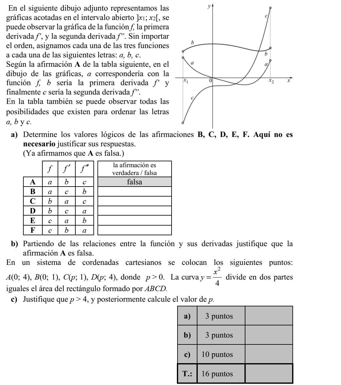 Az ábrán az ]x1   x2 [ nyílt intervallumon értelmezett f függvény grafikonja, valamint az f első derivált- függvényének és az f második deriváltfüggvényé- nek grafikonja látható. A három függvény grafi- konját valamilyen sorrendben az a, b, c betűkkel jelöltük. Az alábbi táblázat A jelű állítása szerint az ábrán a jelöli az f függvényt, b jelöli az f első derivált- függvényét ( f  ), és c jelöli az f második derivált- függvényét ( f  ). Ehhez hasonlóan felsoroltuk az összes többi lehet- séges megfeleltetést is. a) Állapítsa meg a B, C, D, E, F állítások logikai értékét! Válaszait itt nem kell indokolnia. (Az A állítás hamis, ezt már megadtuk.) f f  f  az állítás igaz/hamis A a b c hamis B a c b C b a c D b c a E c a b F c b a b) A függvény és deriváltfüggvényei közötti kapcsolatokra alapozva indokolja meg, miért hamis az A állítás! Adottak a derékszögű koordináta-rendszerben az A, B, C, D pontok: A(0  4), B(0  1), C(p  1), D(p  4), ahol p > 0. Az 2 4 x y = egyenletű görbe felezi az ABCD téglalap területét. c) Igazolja, hogy p > 4, majd számítsa ki p értékét!