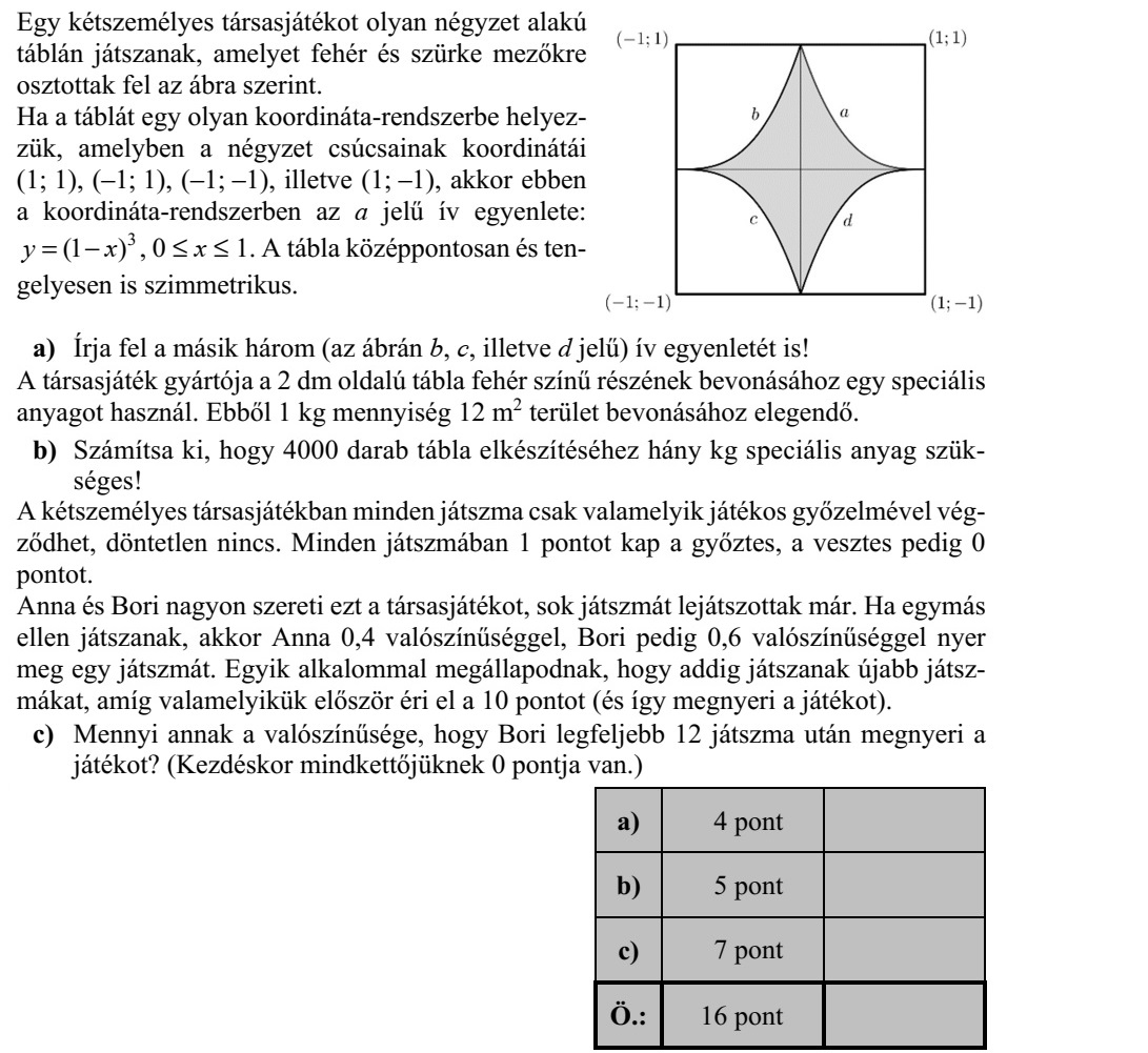 Egy kétszemélyes társasjátékot olyan négyzet alakú táblán játszanak, amelyet fehér és szürke mezőkre osztottak fel az ábra szerint. Ha a táblát egy olyan koordináta-rendszerbe helyez- zük, amelyben a négyzet csúcsainak koordinátái (1 1), (-1 1), (-1 -1), illetve (1 -1), akkor ebben a koordináta-rendszerben az a jelű ív egyenlete: 3 (1 )y x= , 0 x 1. A tábla középpontosan és ten- gelyesen is szimmetrikus. a) Írja fel a másik három (az ábrán b, c, illetve d jelű) ív egyenletét is! A társasjáték gyártója a 2 dm oldalú tábla fehér színű részének bevonásához egy speciális anyagot használ. Ebből 1 kg mennyiség 12 m2 terület bevonásához elegendő. b) Számítsa ki, hogy 4000 darab tábla elkészítéséhez hány kg speciális anyag szük- séges! A kétszemélyes társasjátékban minden játszma csak valamelyik játékos győzelmével vég- ződhet, döntetlen nincs. Minden játszmában 1 pontot kap a győztes, a vesztes pedig 0 pontot. Anna és Bori nagyon szereti ezt a társasjátékot, sok játszmát lejátszottak már. Ha egymás ellen játszanak, akkor Anna 0,4 valószínűséggel, Bori pedig 0,6 valószínűséggel nyer meg egy játszmát. Egyik alkalommal megállapodnak, hogy addig játszanak újabb játsz- mákat, amíg valamelyikük először éri el a 10 pontot (és így megnyeri a játékot). c) Mennyi annak a valószínűsége, hogy Bori legfeljebb 12 játszma után megnyeri a játékot? (Kezdéskor mindkettőjüknek 0 pontja van.)