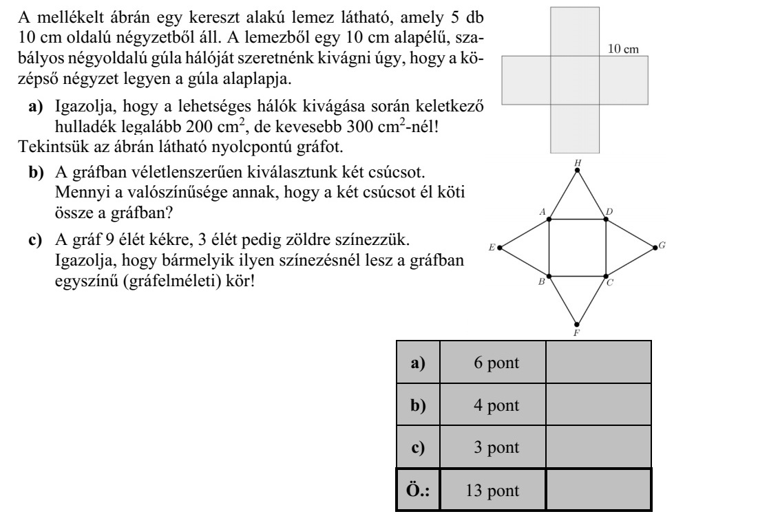 A mellékelt ábrán egy kereszt alakú lemez látható, amely 5 db 10 cm oldalú négyzetből áll. A lemezből egy 10 cm alapélű, sza- bályos négyoldalú gúla hálóját szeretnénk kivágni úgy, hogy a kö- zépső négyzet legyen a gúla alaplapja. a) Igazolja, hogy a lehetséges hálók kivágása során keletkező hulladék legalább 200 cm2 , de kevesebb 300 cm2 -nél! Tekintsük az ábrán látható nyolcpontú gráfot. b) A gráfban véletlenszerűen kiválasztunk két csúcsot. Mennyi a valószínűsége annak, hogy a két csúcsot él köti össze a gráfban? c) A gráf 9 élét kékre, 3 élét pedig zöldre színezzük. Igazolja, hogy bármelyik ilyen színezésnél lesz a gráfban egyszínű (gráfelméleti) kör!