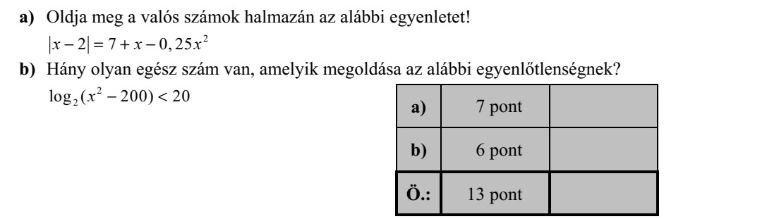 a) Oldja meg a valós számok halmazán az alábbi egyenletet! 2 2 7 0, 25x x x = +  b) Hány olyan egész szám van, amelyik megoldása az alábbi egyenlőtlenségnek? 2 2log ( 200) 20