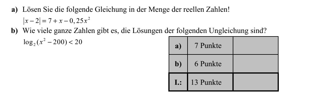a) Oldja meg a valós számok halmazán az alábbi egyenletet! 2 2 7 0, 25x x x = +  b) Hány olyan egész szám van, amelyik megoldása az alábbi egyenlőtlenségnek? 2 2log ( 200) 20