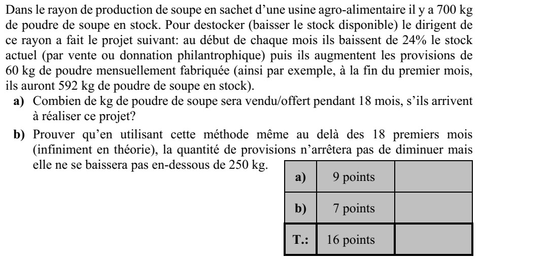 Egy élelmiszergyártó kisüzem levesporkészítő részlegében 700 kg levespor van raktáron. A raktárkészlet csökkentése érdekében az eladással foglalkozó vezető azt tervezi, hogy minden hónapban először (eladással, jótékony célú ajándékozással) 24%-kal csökkentik az aktuális raktárkészletet, ezután a készletet megnövelik a havonta előállított 60 kg le- vesporral (így például az első hónap végén 592 kg levespor lesz raktáron). a) Ha sikerül a terv megvalósítása, akkor összesen hány kg levesport adnak/ajándékoz- nak el 18 hónap alatt? b) Igazolja, hogy a tervezett módszert 18 hónapon túl (gondolatban akár végtelen so- káig) is alkalmazva a raktárkészlet minden hónapban csökken ugyan, de soha nem csökken 250 kg alá!