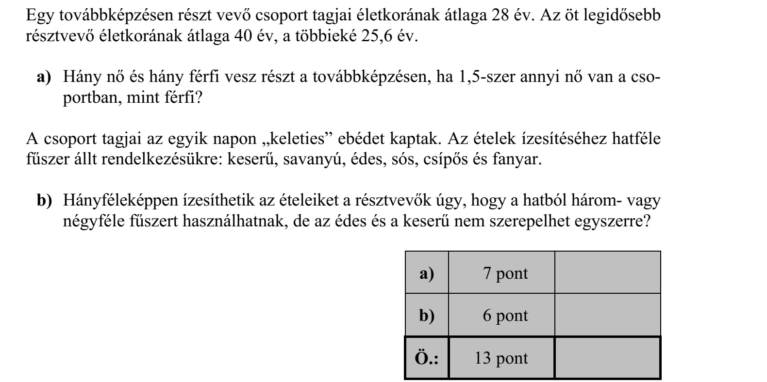 Egy továbbképzésen részt vevő csoport tagjai életkorának átlaga 28 év. Az öt legidősebb résztvevő életkorának átlaga 40 év, a többieké 25,6 év. a) Hány nő és hány férfi vesz részt a továbbképzésen, ha 1,5-szer annyi nő van a cso- portban, mint férfi? A csoport tagjai az egyik napon keleties ebédet kaptak. Az ételek ízesítéséhez hatféle fűszer állt rendelkezésükre: keserű, savanyú, édes, sós, csípős és fanyar. b) Hányféleképpen ízesíthetik az ételeiket a résztvevők úgy, hogy a hatból három- vagy négyféle fűszert használhatnak, de az édes és a keserű nem szerepelhet egyszerre?