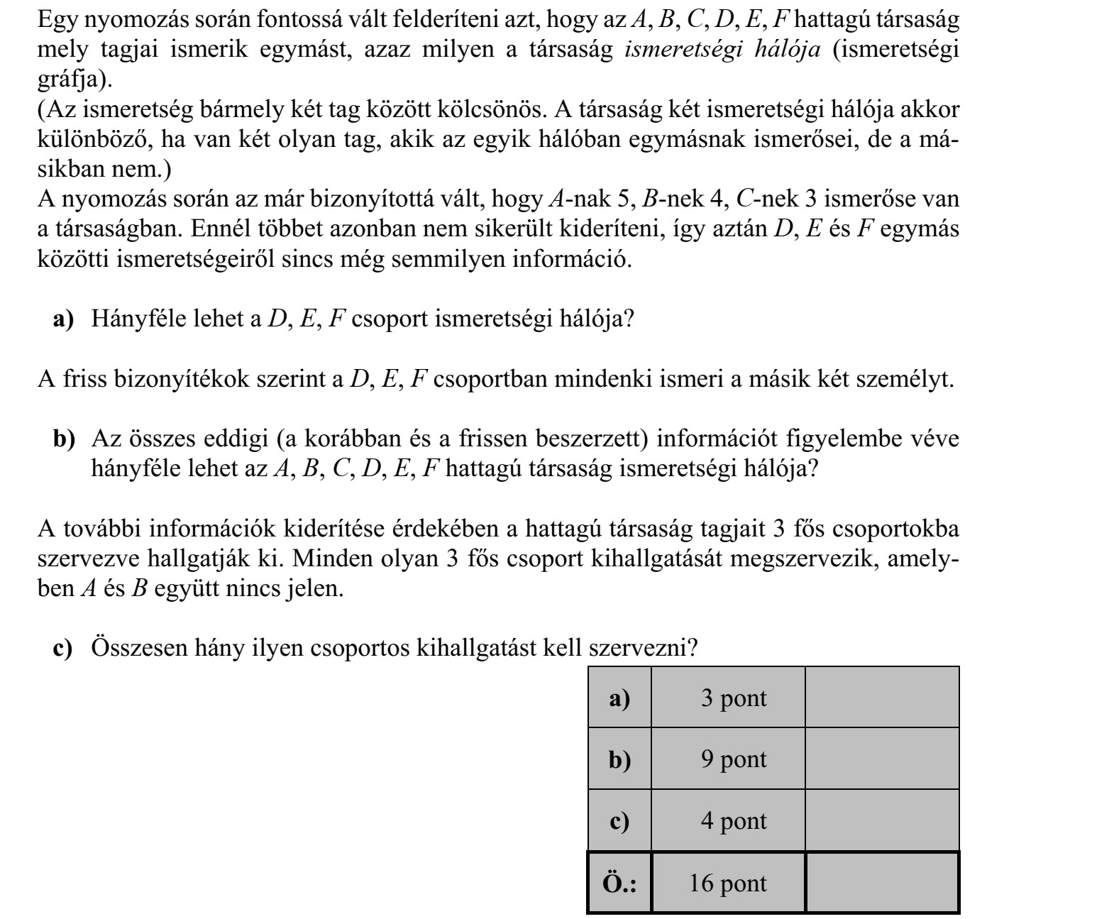 Egy nyomozás során fontossá vált felderíteni azt, hogy az A, B, C, D, E, F hattagú társaság mely tagjai ismerik egymást, azaz milyen a társaság ismeretségi hálója (ismeretségi gráfja). (Az ismeretség bármely két tag között kölcsönös. A társaság két ismeretségi hálója akkor különböző, ha van két olyan tag, akik az egyik hálóban egymásnak ismerősei, de a má- sikban nem.) A nyomozás során az már bizonyítottá vált, hogy A-nak 5, B-nek 4, C-nek 3 ismerőse van a társaságban. Ennél többet azonban nem sikerült kideríteni, így aztán D, E és F egymás közötti ismeretségeiről sincs még semmilyen információ. a) Hányféle lehet a D, E, F csoport ismeretségi hálója? A friss bizonyítékok szerint a D, E, F csoportban mindenki ismeri a másik két személyt. b) Az összes eddigi (a korábban és a frissen beszerzett) információt figyelembe véve hányféle lehet az A, B, C, D, E, F hattagú társaság ismeretségi hálója? A további információk kiderítése érdekében a hattagú társaság tagjait 3 fős csoportokba szervezve hallgatják ki. Minden olyan 3 fős csoport kihallgatását megszervezik, amely- ben A és B együtt nincs jelen. c) Összesen hány ilyen csoportos kihallgatást kell szervezni?