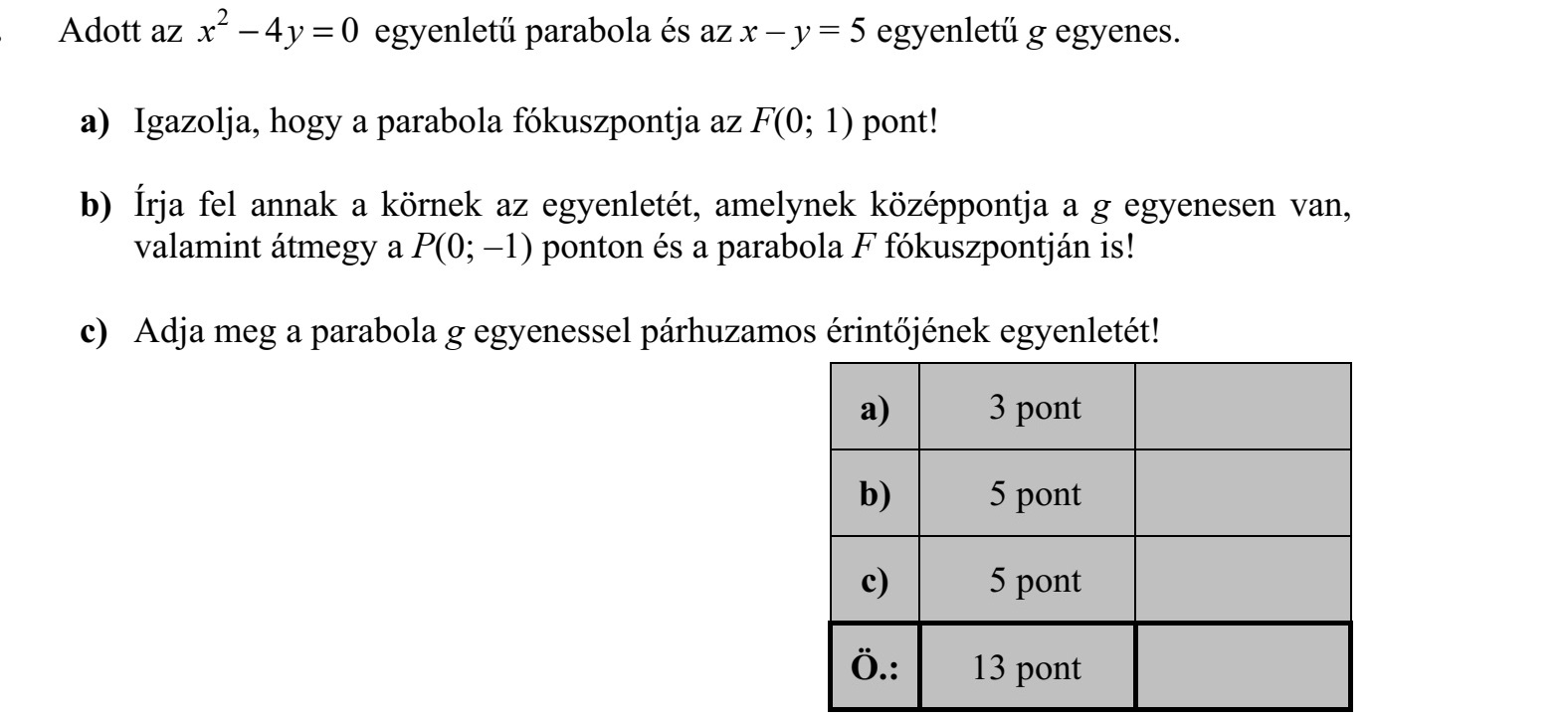 Adott az 2 4 0x y = egyenletű parabola és az x - y = 5 egyenletű g egyenes. a) Igazolja, hogy a parabola fókuszpontja az F(0  1) pont! b) Írja fel annak a körnek az egyenletét, amelynek középpontja a g egyenesen van, valamint átmegy a P(0  -1) ponton és a parabola F fókuszpontján is! c) Adja meg a parabola g egyenessel párhuzamos érintőjének egyenletét!