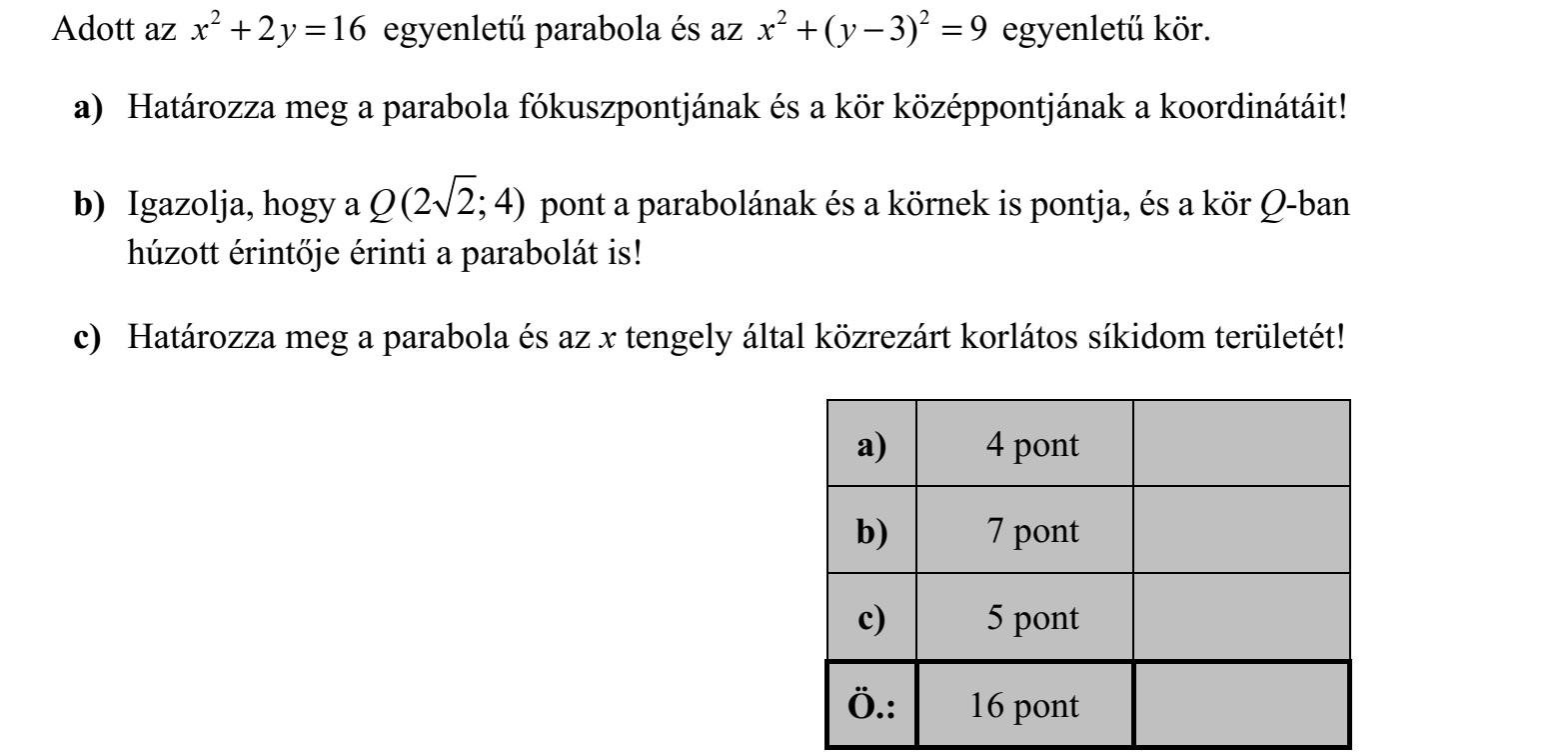 Adott az 2 2 16x y+ = egyenletű parabola és az 2 2 ( 3) 9x y+  = egyenletű kör. a) Határozza meg a parabola fókuszpontjának és a kör középpontjának a koordinátáit! b) Igazolja, hogy a Q (2 2  4) pont a parabolának és a körnek is pontja, és a kör Q-ban húzott érintője érinti a parabolát is! c) Határozza meg a parabola és az x tengely által közrezárt korlátos síkidom területét!