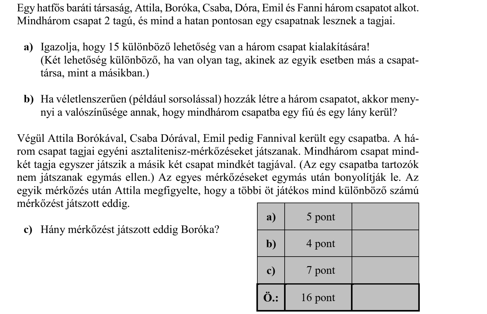 Egy hatfős baráti társaság, Attila, Boróka, Csaba, Dóra, Emil és Fanni három csapatot alkot. Mindhárom csapat 2 tagú, és mind a hatan pontosan egy csapatnak lesznek a tagjai. a) Igazolja, hogy 15 különböző lehetőség van a három csapat kialakítására! (Két lehetőség különböző, ha van olyan tag, akinek az egyik esetben más a csapattársa, mint a másikban.) b) Ha véletlenszerűen (például sorsolással) hozzák létre a három csapatot, akkor menynyi a valószínűsége annak, hogy mindhárom csapatba egy fiú és egy lány kerül? Végül Attila Borókával, Csaba Dórával, Emil pedig Fannival került egy csapatba. A há- rom csapat tagjai egyéni asztalitenisz-mérkőzéseket játszanak. Mindhárom csapat mindkét tagja egyszer játszik a másik két csapat mindkét tagjával. (Az egy csapatba tartozók nem játszanak egymás ellen.) Az egyes mérkőzéseket egymás után bonyolítják le. Az egyik mérkőzés után Attila megfigyelte, hogy a többi öt játékos mind különböző számú mérkőzést játszott eddig. c) Hány mérkőzést játszott eddig Boróka?