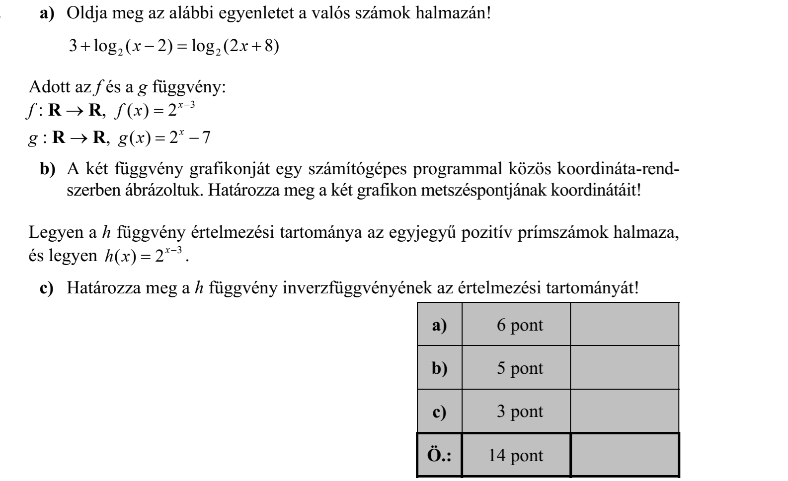 a) Oldja meg az alábbi egyenletet a valós számok halmazán! 3 log ( 2) log (2 8)     2 2 x x Adott az f és a g függvény: f : R  R, f x ( ) 2  x3 g : R  R, g x ( ) 2 7   x b) A két függvény grafikonját egy számítógépes programmal közös koordináta-rendszerben ábrázoltuk. Határozza meg a két grafikon metszéspontjának koordinátáit! Legyen a h függvény értelmezési tartománya az egyjegyű pozitív prímszámok halmaza, és legyen h x ( ) 2  x3 . c) Határozza meg a h függvény inverzfüggvényének az értelmezési tartományát!