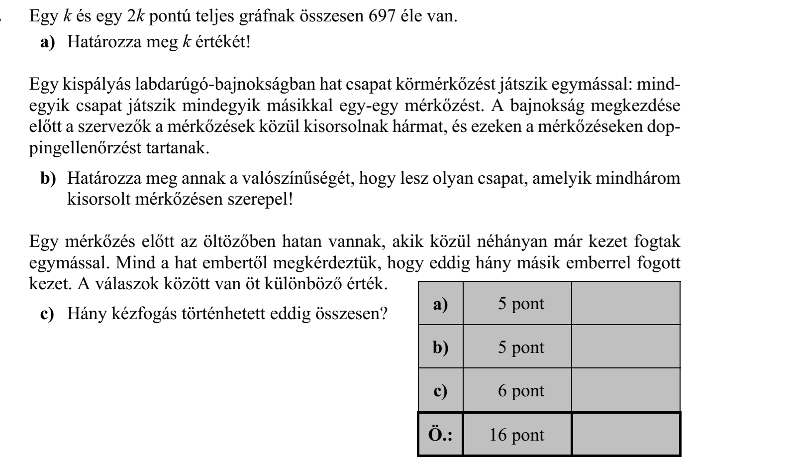 Egy k és egy 2k pontú teljes gráfnak összesen 697 éle van. a) Határozza meg k értékét! Egy kispályás labdarúgó-bajnokságban hat csapat körmérkőzést játszik egymással: mindegyik csapat játszik mindegyik másikkal egy-egy mérkőzést. A bajnokság megkezdése előtt a szervezők a mérkőzések közül kisorsolnak hármat, és ezeken a mérkőzéseken doppingellenőrzést tartanak. b) Határozza meg annak a valószínűségét, hogy lesz olyan csapat, amelyik mindhárom kisorsolt mérkőzésen szerepel! Egy mérkőzés előtt az öltözőben hatan vannak, akik közül néhányan már kezet fogtak egymással. Mind a hat embertől megkérdeztük, hogy eddig hány másik emberrel fogott kezet. A válaszok között van öt különböző érték. c) Hány kézfogás történhetett eddig összesen?