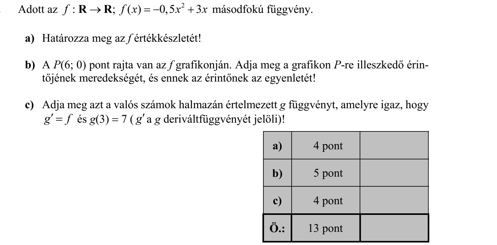 Adott az f : ; ( ) 0,5 3 R R     f x x x 2 másodfokú függvény. a) Határozza meg az f értékkészletét! b) A P(6; 0) pont rajta van az f grafikonján. Adja meg a grafikon P-re illeszkedő érintőjének meredekségét, és ennek az érintőnek az egyenletét! c) Adja meg azt a valós számok halmazán értelmezett g függvényt, amelyre igaz, hogy g f   és g(3)  7 ( ga g deriváltfüggvényét jelöli)!