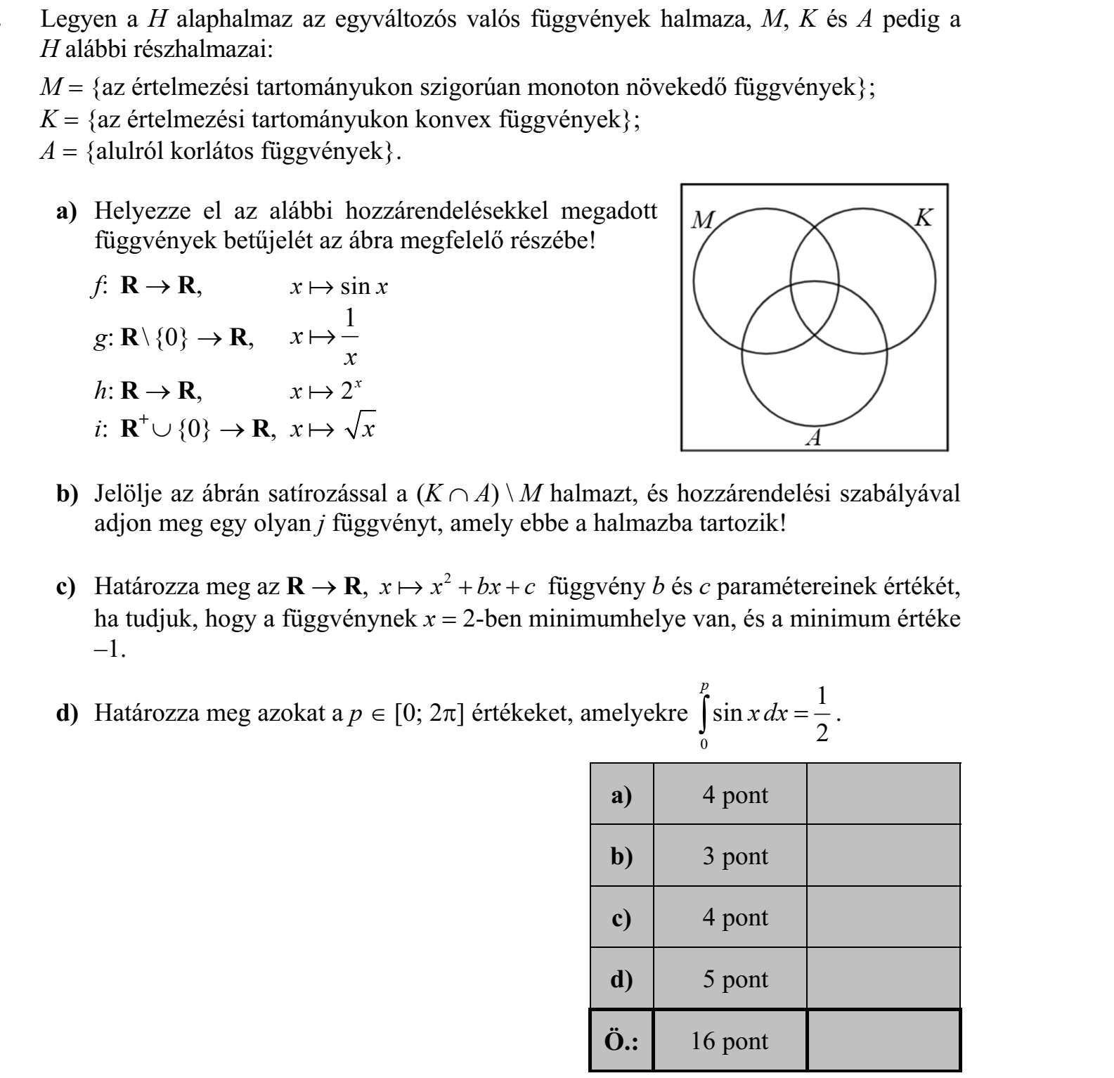 Legyen a H alaphalmaz az egyváltozós valós függvények halmaza, M, K és A pedig a H alábbi részhalmazai: M  {az értelmezési tartományukon szigorúan monoton növekedő függvények}; K  {az értelmezési tartományukon konvex függvények}; A  {alulról korlátos függvények}. a) Helyezze el az alábbi hozzárendelésekkel megadott függvények betűjelét az ábra megfelelő részébe! f: R  R, x x  sin g: R\ {0}  R, 1 x x  h: R  R, x  2x i: R+{0}  R, x x  b) Jelölje az ábrán satírozással a (K  A) \ M halmazt, és hozzárendelési szabályával adjon meg egy olyan j függvényt, amely ebbe a halmazba tartozik! c) Határozza meg az R  R, x x bx c  2   függvény b és c paramétereinek értékét, ha tudjuk, hogy a függvénynek x  2-ben minimumhelye van, és a minimum értéke –1. d) Határozza meg azokat a p  [0; 2] értékeket, amelyekre 0 1 sin 2 p  x dx  .