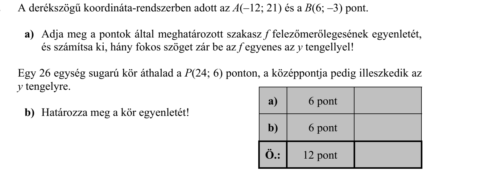 A derékszögű koordináta-rendszerben adott az A(–12; 21) és a B(6; –3) pont. a) Adja meg a pontok által meghatározott szakasz f felezőmerőlegesének egyenletét, és számítsa ki, hány fokos szöget zár be az f egyenes az y tengellyel! Egy 26 egység sugarú kör áthalad a P(24; 6) ponton, a középpontja pedig illeszkedik az y tengelyre. b) Határozza meg a kör egyenletét!