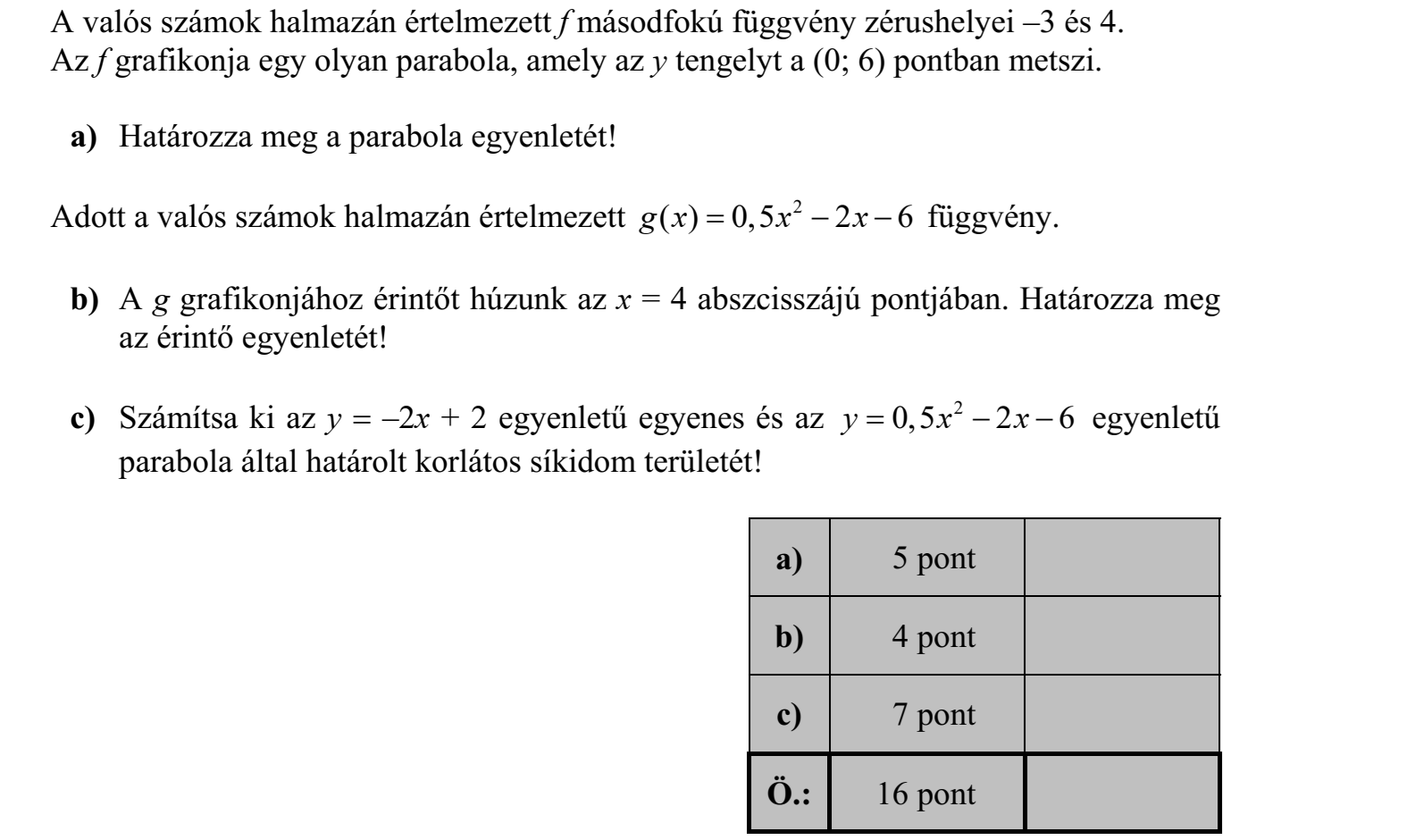 A valós számok halmazán értelmezett f másodfokú függvény zérushelyei –3 és 4. Az f grafikonja egy olyan parabola, amely az y tengelyt a (0; 6) pontban metszi. a) Határozza meg a parabola egyenletét! Adott a valós számok halmazán értelmezett g x x x ( ) 0,5 2 6    2 függvény. b) A g grafikonjához érintőt húzunk az x = 4 abszcisszájú pontjában. Határozza meg az érintő egyenletét! c) Számítsa ki az y  –2x + 2 egyenletű egyenes és az y x x    0,5 2 6 2 egyenletű parabola által határolt korlátos síkidom területét!