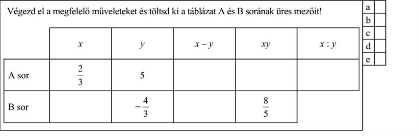 Végezd el a megfelelő műveleteket és töltsd ki a táblázat A és B sorának üres mezőit! x y x-y xy x:y 2 A sor 5/3 4/8 B sor -3/5